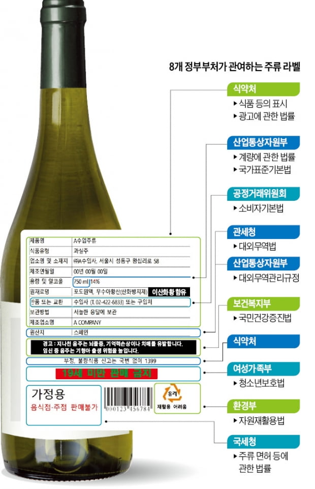 손바닥만 한 술병 라벨에…8개 부처 '벌떼 규제'