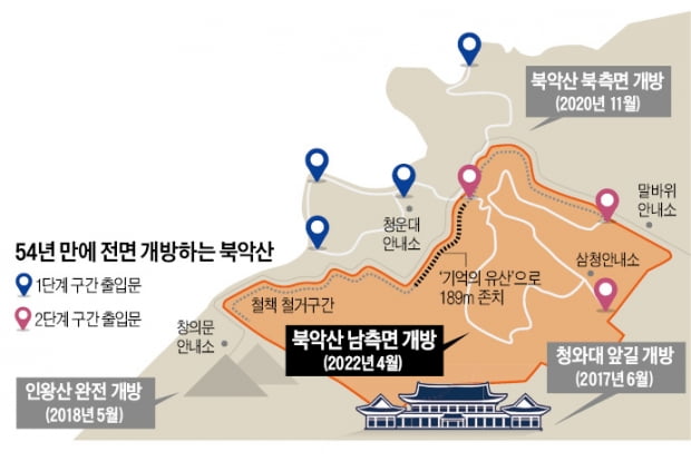 '김신조 사건' 이후 54년 만에…靑 뒤편 북악산 완전 개방