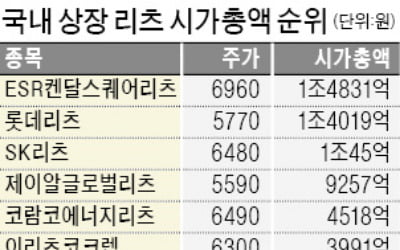 미래에셋글로벌리츠 4500억 증자…미국 물류센터 11곳 더 사들인다