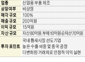 '매출 200억' 산업용 부품업체 지분 100% 매각