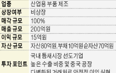 '매출 200억' 산업용 부품업체 지분 100% 매각