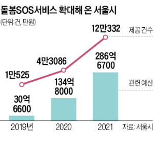 1인당 年 최대 160만원 지원…외출 동행에 식사 배달까지