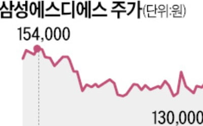 위메이드·삼성SDS…'기관 빈집株' 사볼까