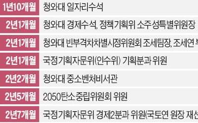 이번엔 국책硏…도 넘은 문재인 정부 '알박기'