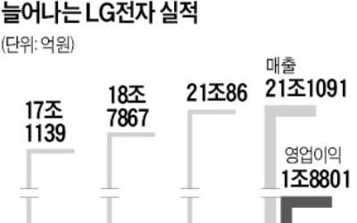 원자재 대란 뚫고…카지노 파칭코, 역대 최대실적 썼다