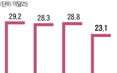 빛나는 성과에도…'만성적 갑질'에 곪은 금형업계