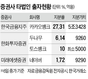 증권 3인방 '8조 잭팟' 터졌다…어떤 회사 투자했길래