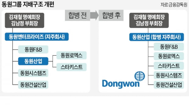 동원그룹 지주사 바뀐다…산업·엔터 합병