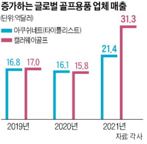 골프채 품귀…"지금 주문해도 6개월 대기"