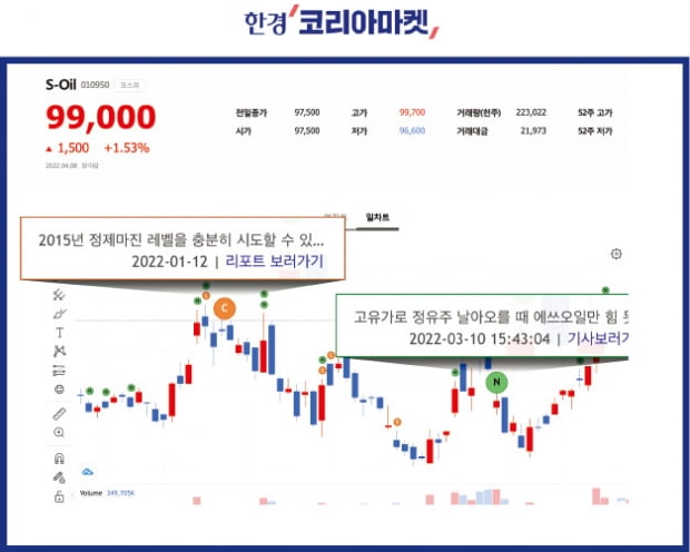 az-news-ai.blogspot.com - "이 종목은 왜 오른 거지?"…차트 위에 뜬 뉴스로 바로 확인 - 한국경제