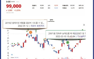 "이 종목은 왜 오른 거지?"…차트 위에 뜬 뉴스로 바로 확인