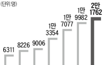 中상하이, 열흘 넘게 봉쇄…"생필품 동났다" 폭동 직전