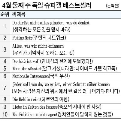 [홍순철의 글로벌 북 트렌드] 세계 최고 뇌수술 명의…사소한 실수도 용납 안되는 수술의 세계