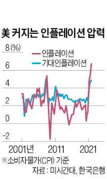 [한상춘의 국제경제 읽기] 유가와 주가 '황금률' 붕괴…세계 증시 앞날은?