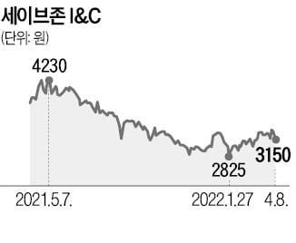 '아울렛이야, 부동산개발社야' 헷갈리는 세이브존