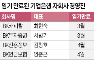 정권말 '알박기' 논란에…기업은행 인사 '올스톱'