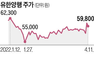 묻힐 뻔…유한양행 디스크 치료물질 '기사회생'