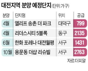 '노후 아파트 비중 전국 1위' 대전, 신규 분양 관심