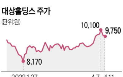 영양식·수입육 틈새시장 평정…대상 '효자' 된 알짜 자회사들