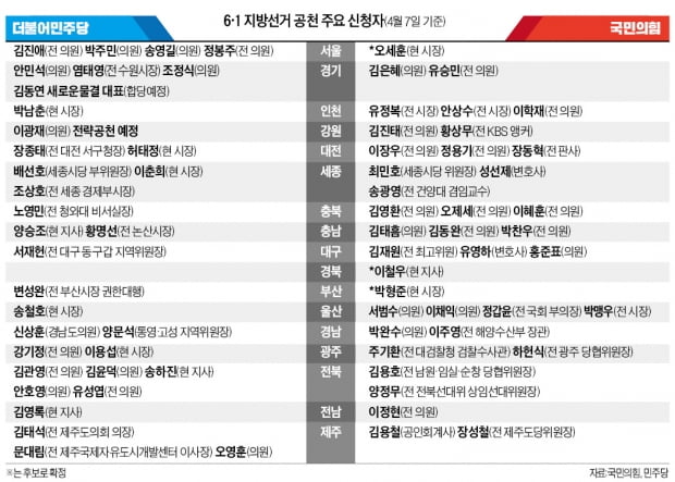 영호남 빼고 장담 못하는 지방선거…"경기지사 잡아야 이긴다"