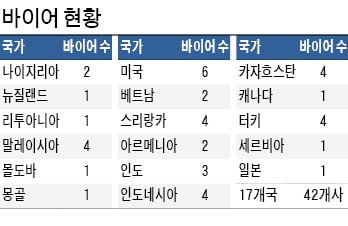 제품 PR챌린지, 수출 상담회 등 기업-수요기관 연결