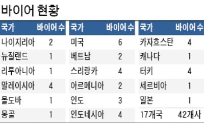 제품 PR챌린지, 수출 상담회 등 기업-수요기관 연결