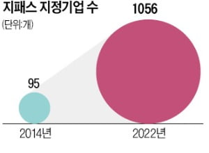 '지패스 기업' 키우는 조달청…혁신제품 해외 진출 '징검다리'