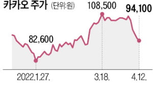 시총 20조 증발 네·카…들어갈까, 기다릴까