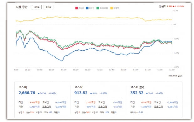 환율·주가지수 한 차트서 비교…외국인 움직임 한눈에 보인다