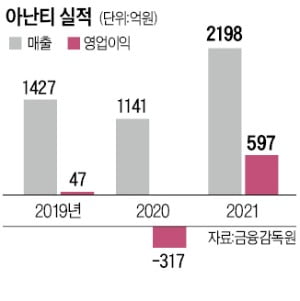 아난티, 금강산 사업 '눈물의 손절'