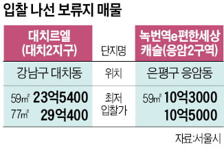 조합 보유분 매각 강남·북 '맞짱'…대치·녹번역 입찰 성적표 '관심'