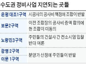 조합-시공사 '공사비 갈등'에…정비구역 분양·입주 지연 속출