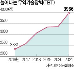 美 '특허괴물' 또 삼성전자 공격…"갤럭시S22 등 우리 기술 침해"