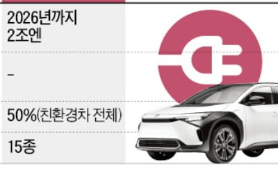 일본 완성차 빅3, 전기車에 11조엔 투자