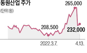 "대주주만 유리한 합병"…동원산업 개미들 뿔났다