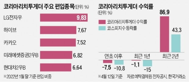 '가치투자 대가' 강방천, 왜 2등株에 꽂혔나