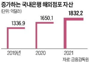 시중은행, 해외서도 잘 나갔네