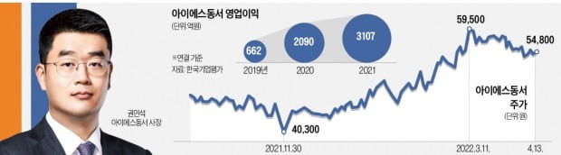 공격적 M&A…'친환경'에 꽂힌 IS동서