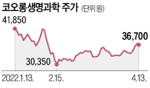 부활한 '코오롱 인보사'…7200억 기술 수출 '낭보'