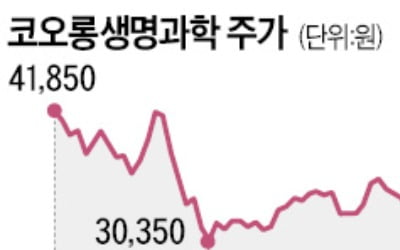 부활한 '코오롱 인보사'…7200억 기술 수출 '낭보'