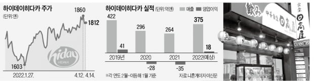 "반갑다, 퇴근길 맥주 한 잔"…입맛 살아난 하이데이히다카