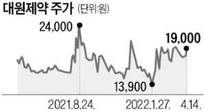 감기약 품귀