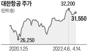 美 카지노 미국주 고공비행하는데…대한카지노 미국은 상승기류 약한 까닭