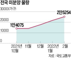 "高금리 무서워서…" 집 사고싶어도 못 산다