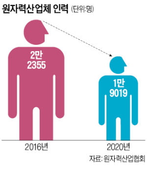 "망하는 게 예정된 업종인데"…숙련기술자 이미 무더기 이탈