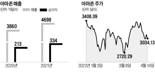 "언젠가 NFT 판매"…카지노리거, 가상자산 시장 눈독