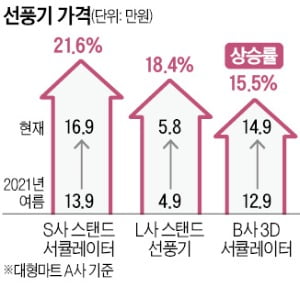 기능 거품 뺀 '가성비 가전' 뜬다