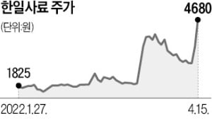 "우크라 전쟁 장기화"…농업株 일제히 강세