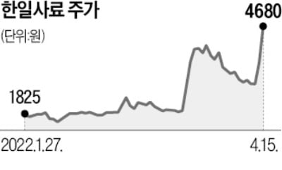 "우크라 전쟁 장기화"…농업株 일제히 강세