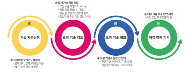 금속분말 신기술 개발…강소기업 육성